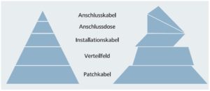 Deltacom Frankfurt Grafik über verschiedene Kabel